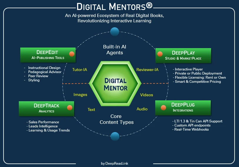 Mentores Digitales Ecosystem